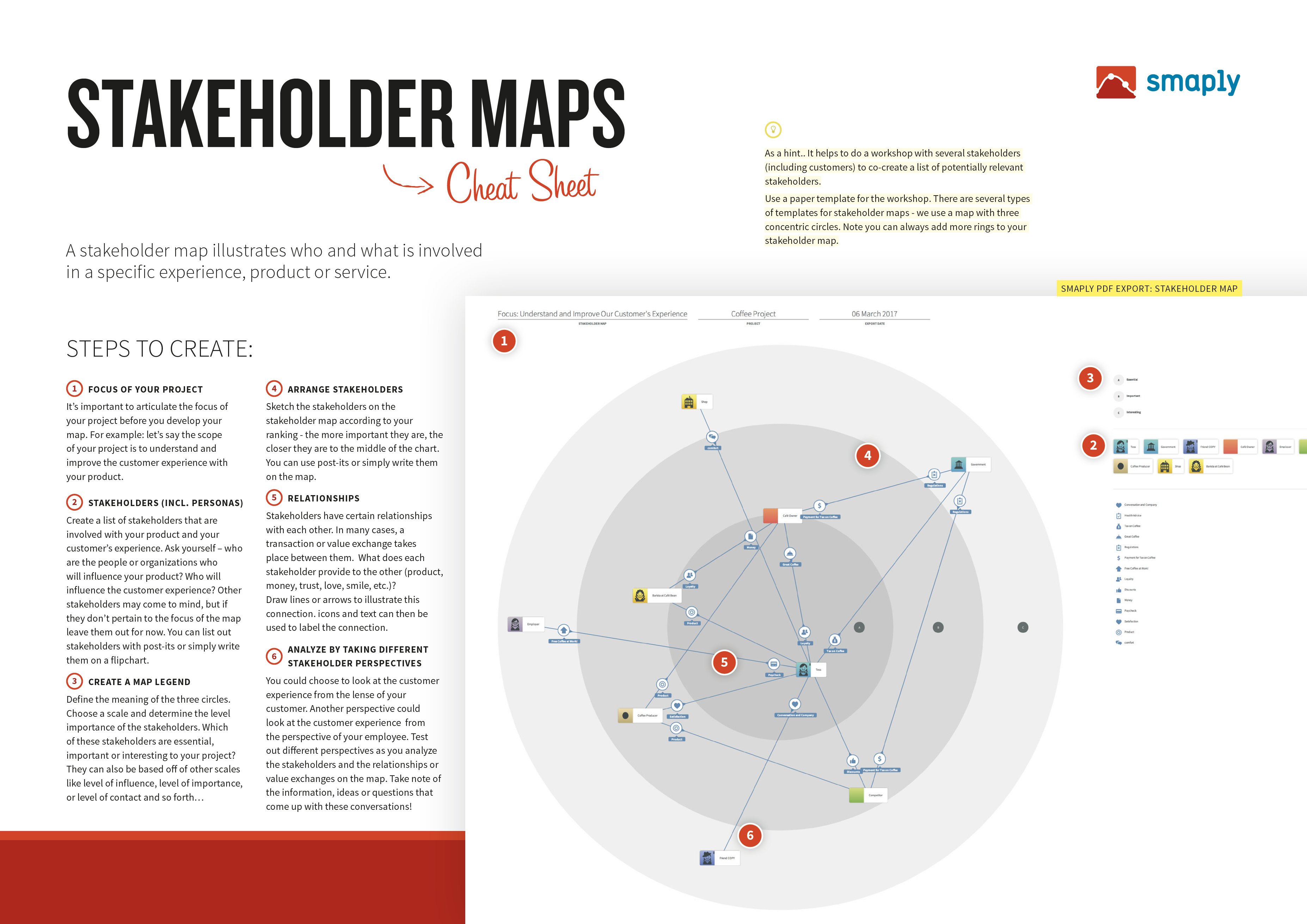 Screenshot 2019-07-23 at 13.41.57 stakeholder map used in sustainability workshops