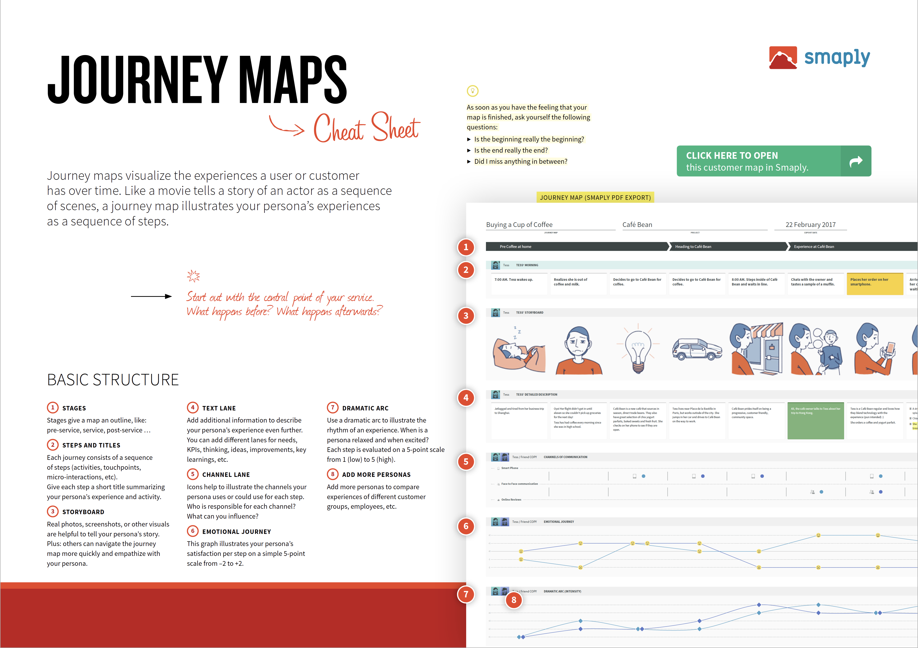 Screenshot 2019-07-23 at 13.42.35 customer journey maps used in sustainability workshops